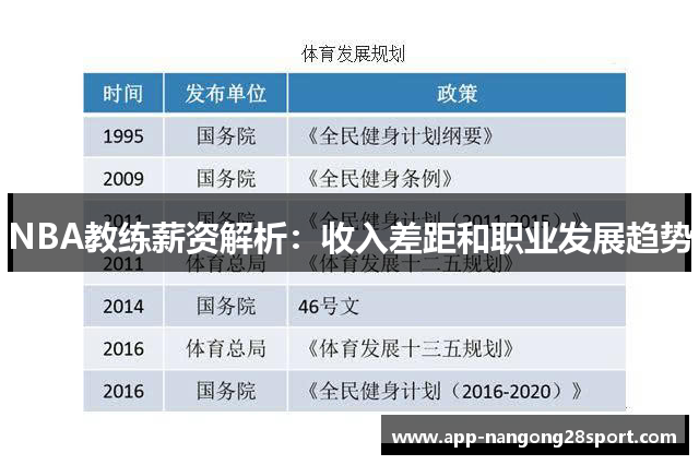 NBA教练薪资解析：收入差距和职业发展趋势